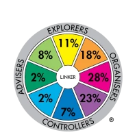 TMP Norm Major Role Distribution 2023 WorldwideSample