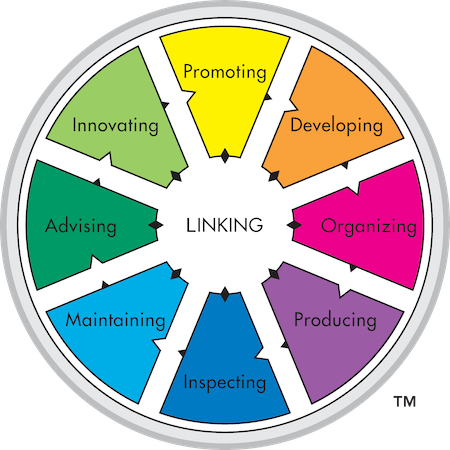 Nine-sector TMS Types of Work Wheel visual